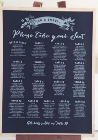 Tips For Creating The Perfect Wedding Seating Chart